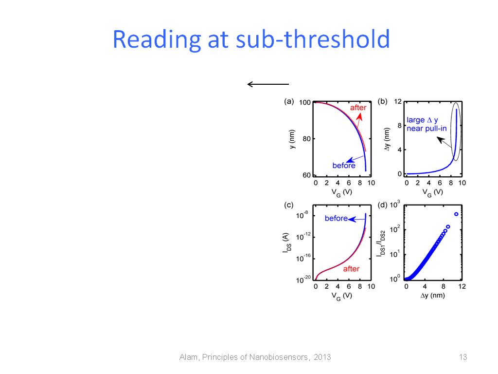 Reading at sub-threshold