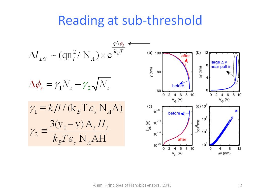 Reading at sub-threshold