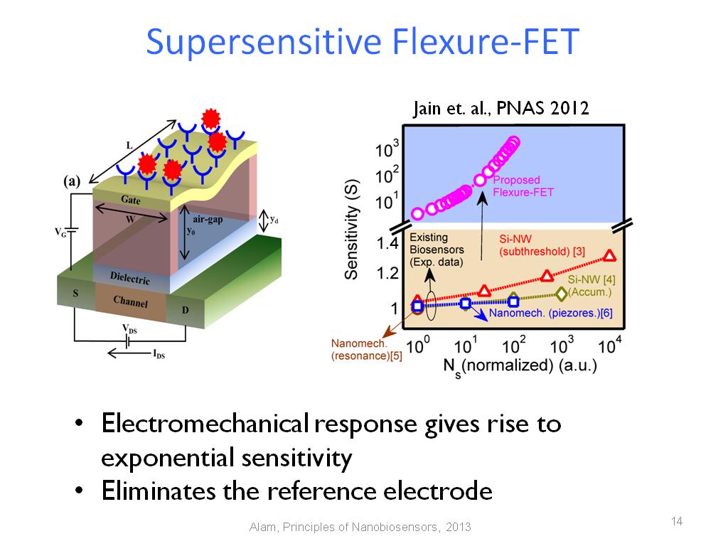 Supersensitive Flexure-FET