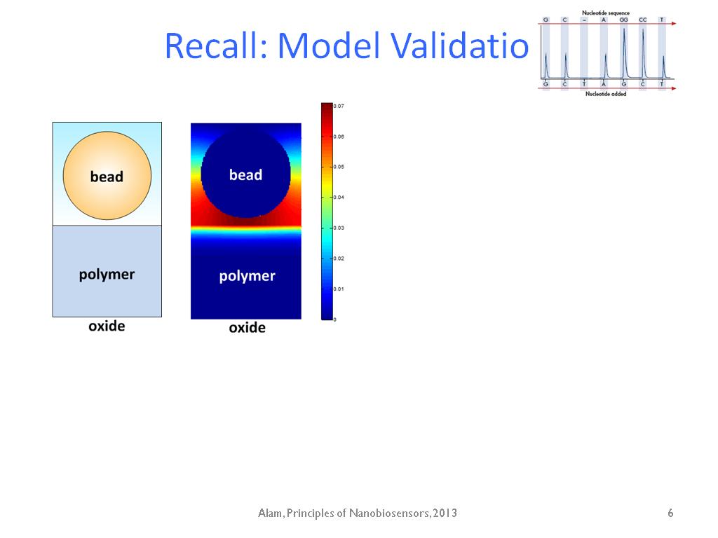 Recall: Model Validation