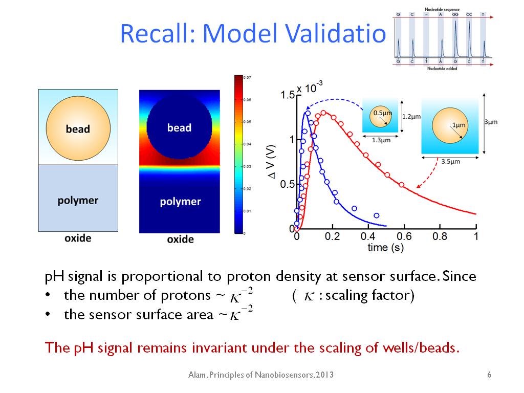 Recall: Model Validation