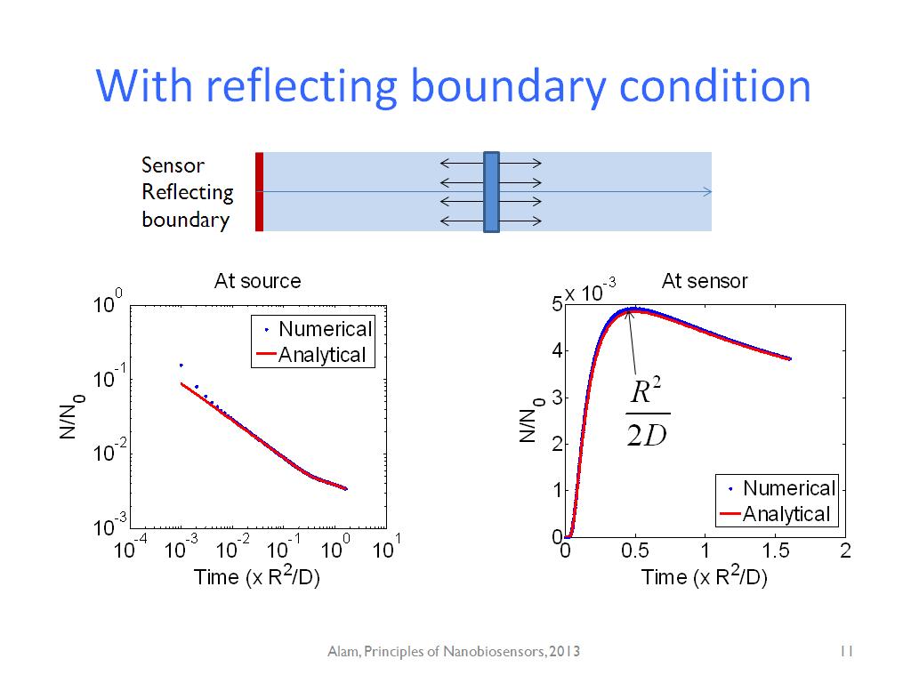 With reflecting boundary condition