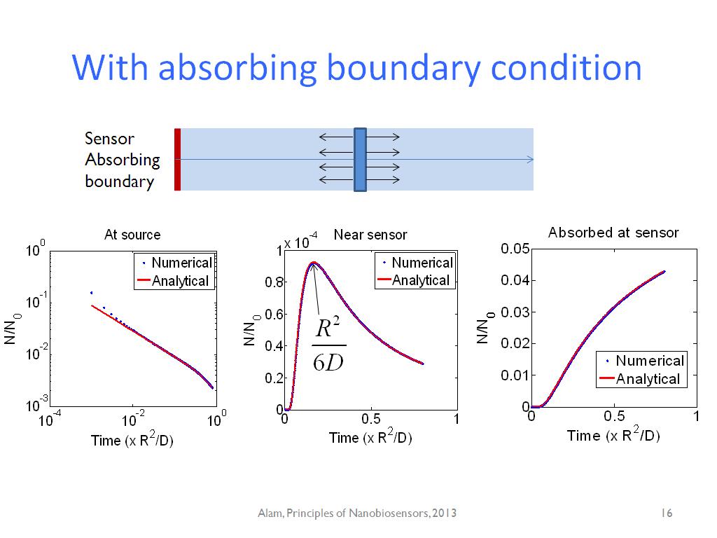 With absorbing boundary condition