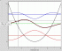 Wavefunction plot in well