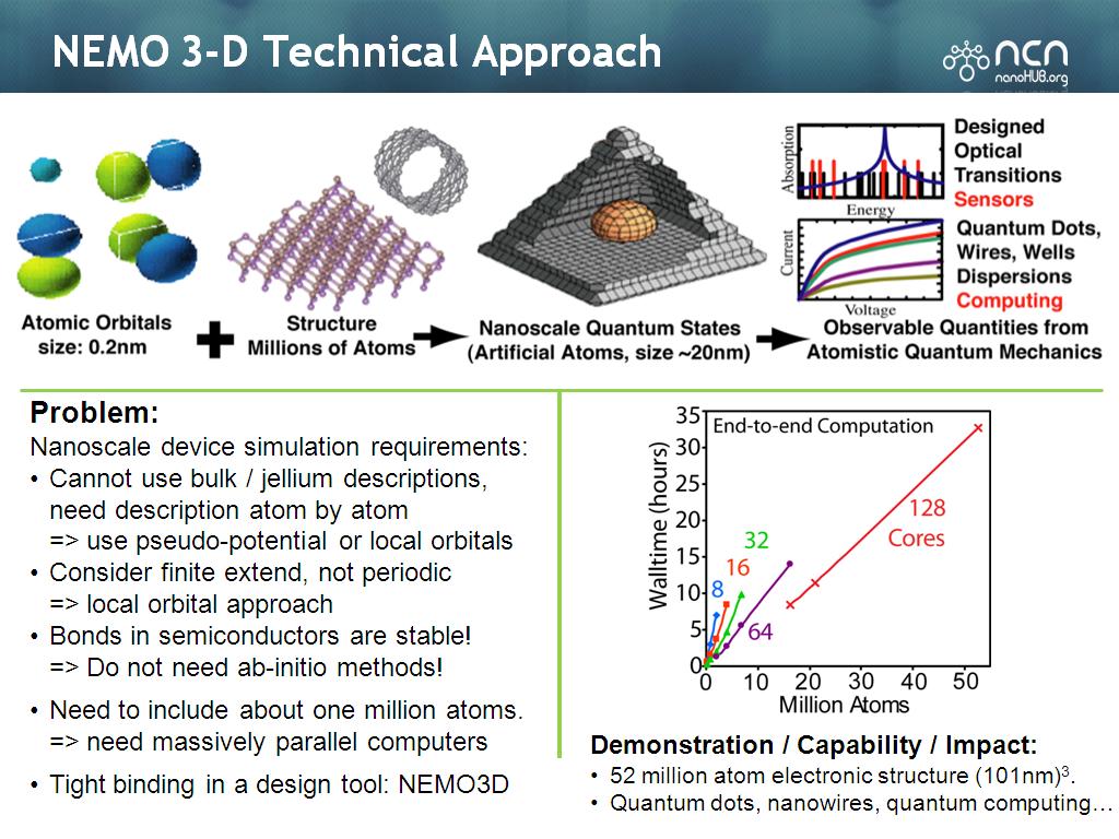 NEMO 3-D Technical Approach