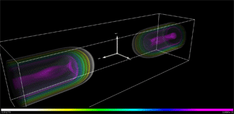 Electron Density in a Nanowire