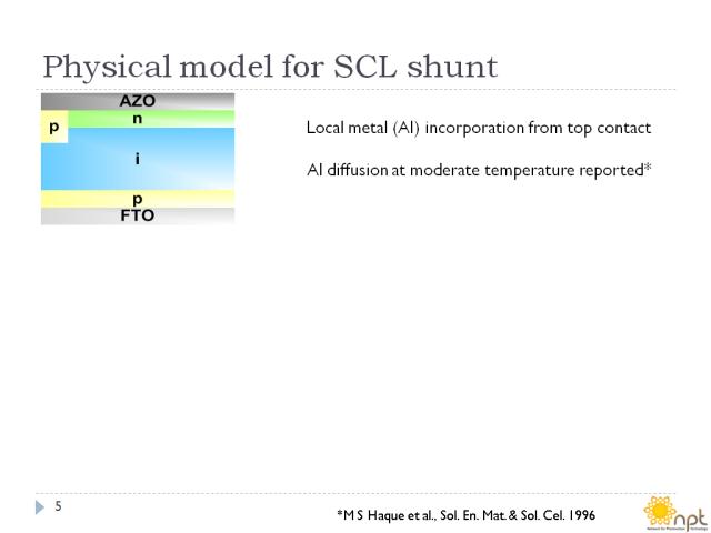 Physical model for SCL shunt