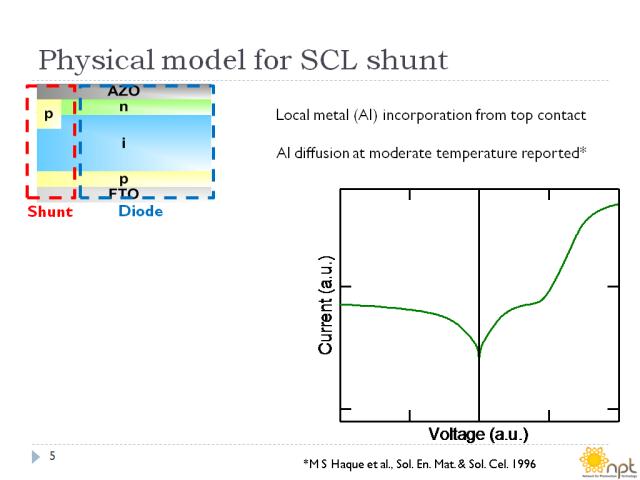 Physical model for SCL shunt