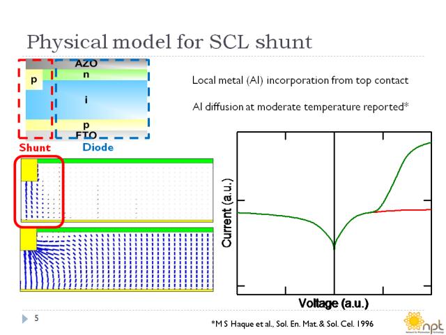 Physical model for SCL shunt