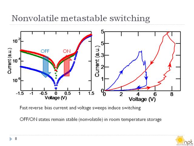 Nonvolatile metastable switching
