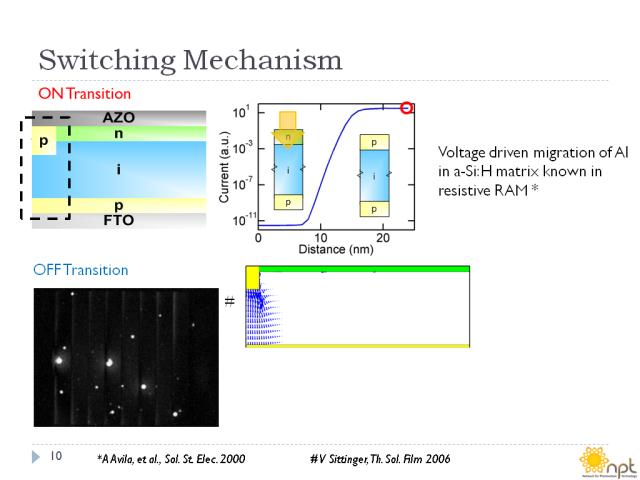 Switching Mechanism