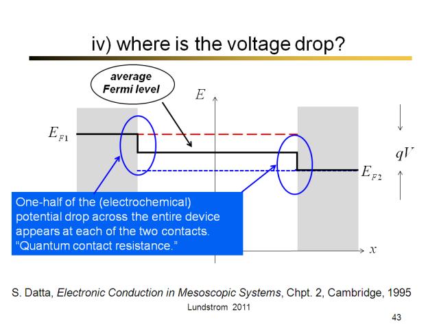 iv) where is the voltage drop?