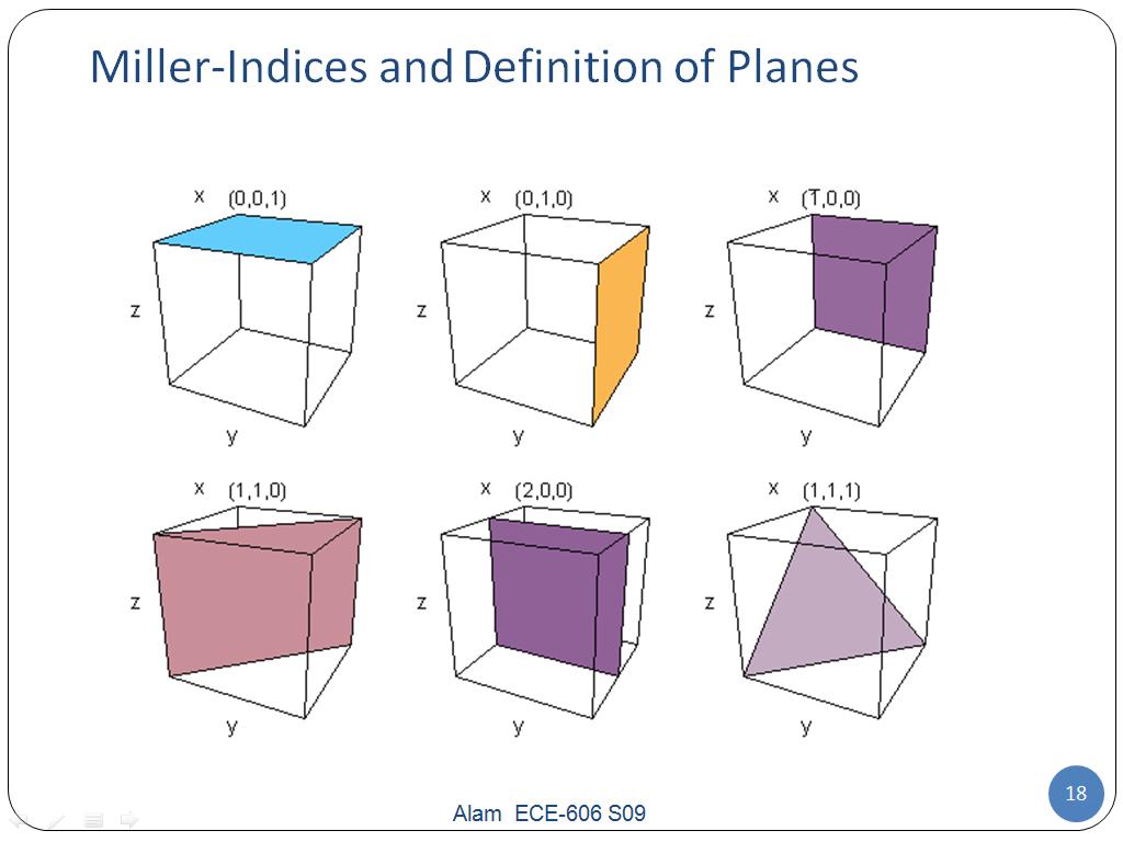 nanoHUB.org - Resources: ECE 606 Lecture 2: Geometry of Periodic ...