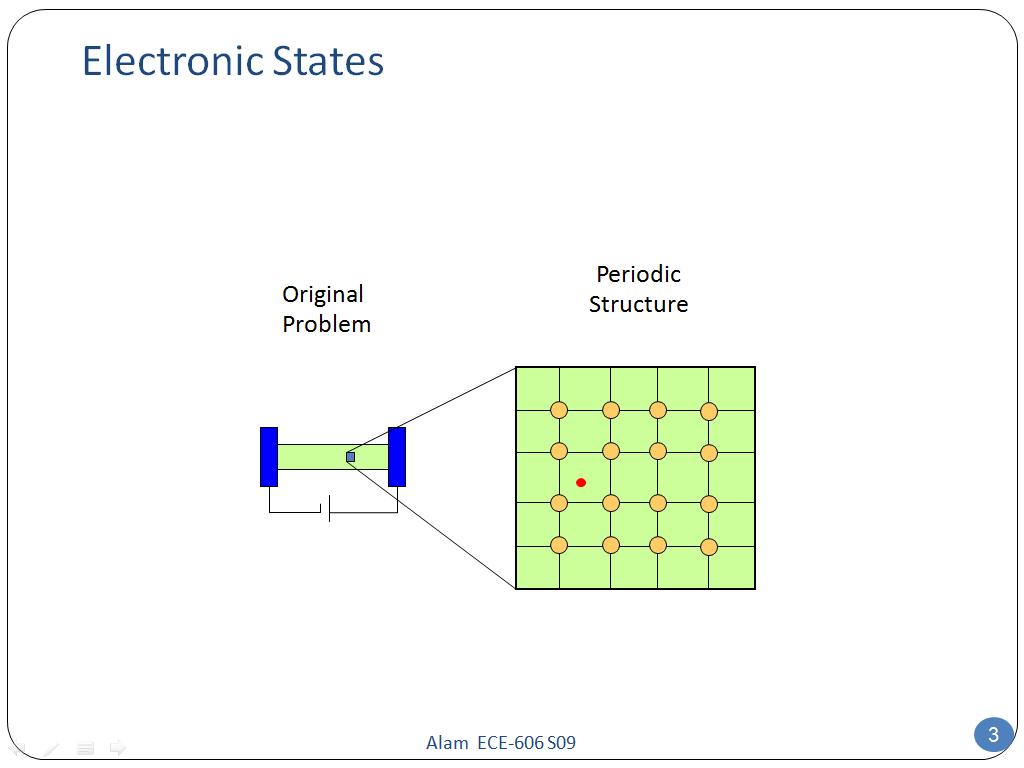 Electronic States