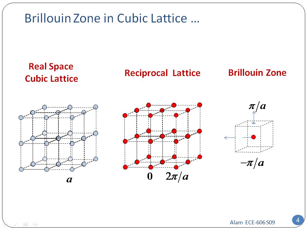 Brillouin Zone in Cubic Lattice …