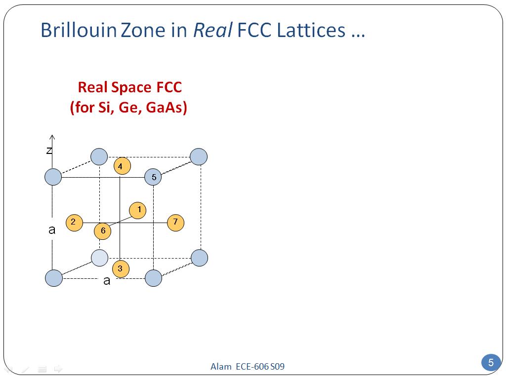 Brillouin Zone in Real FCC Lattices …