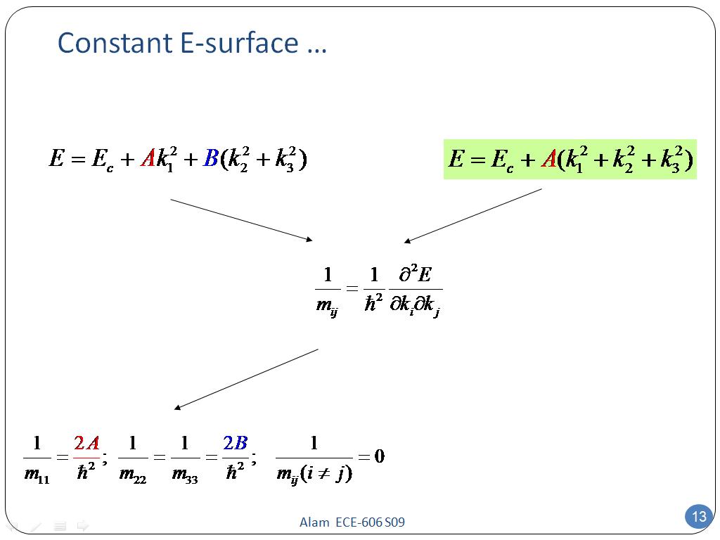 Constant E-surface …
