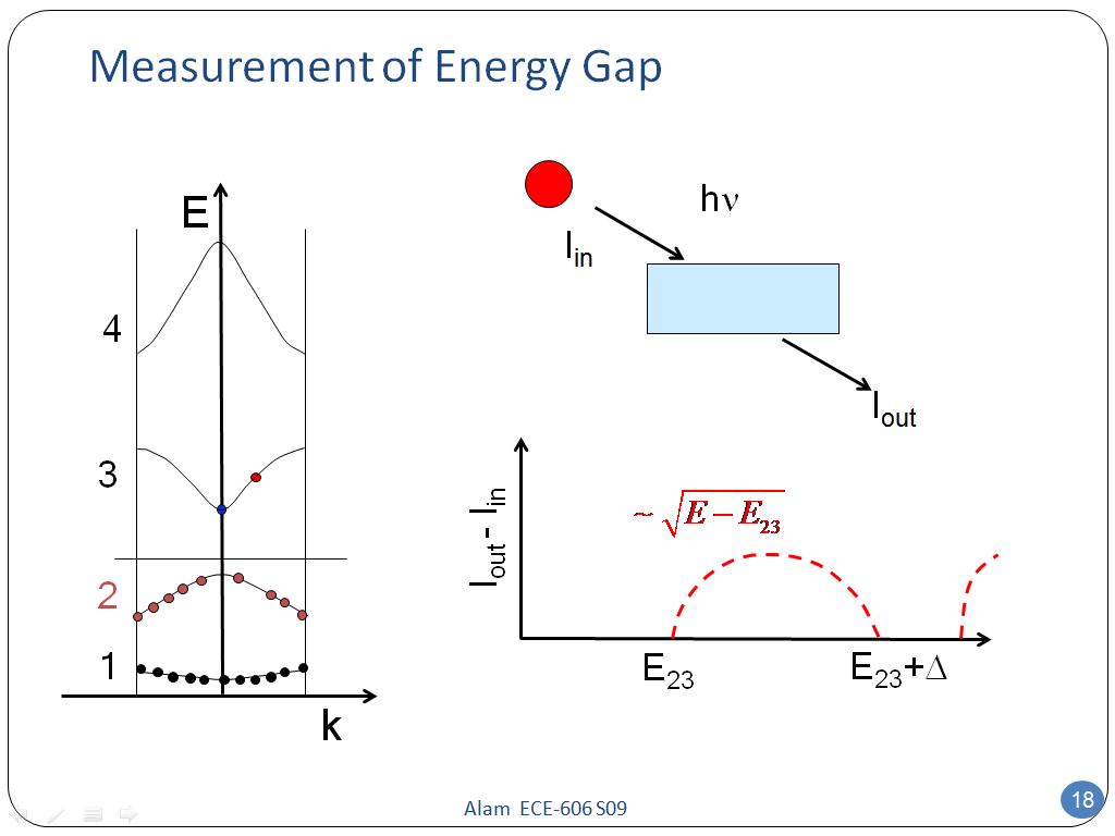 Measurement of Energy Gap