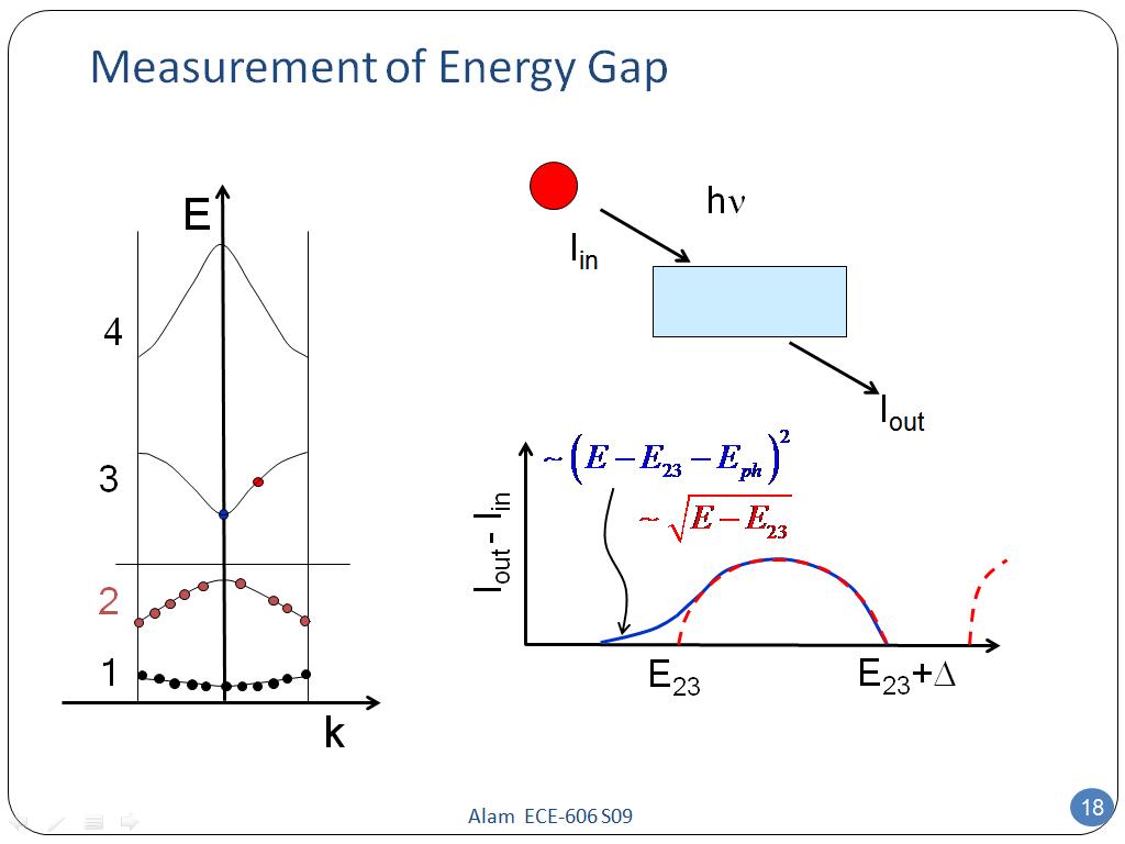 Measurement of Energy Gap