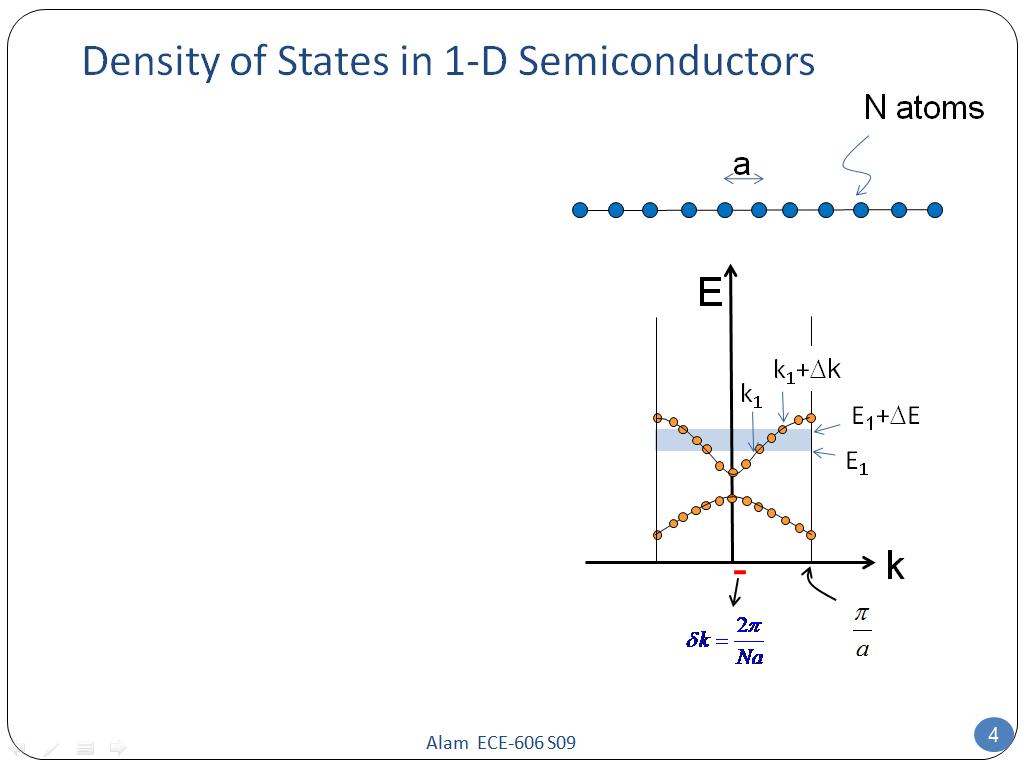 Density of States in 1-D Semiconductors