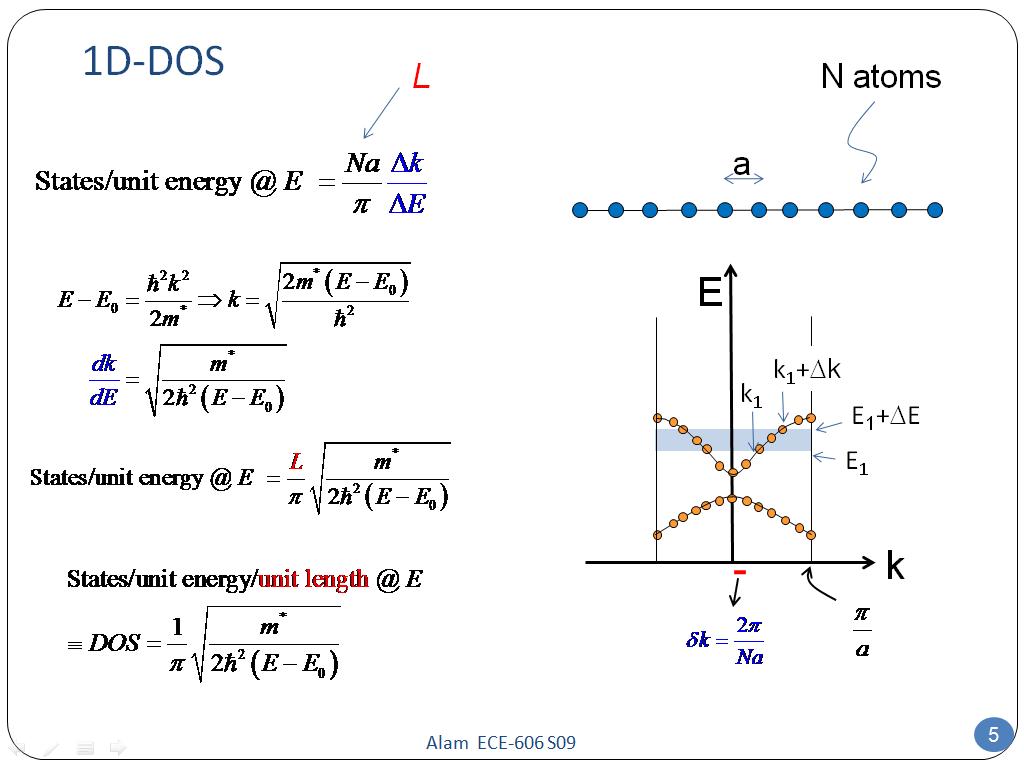 1D-DOS