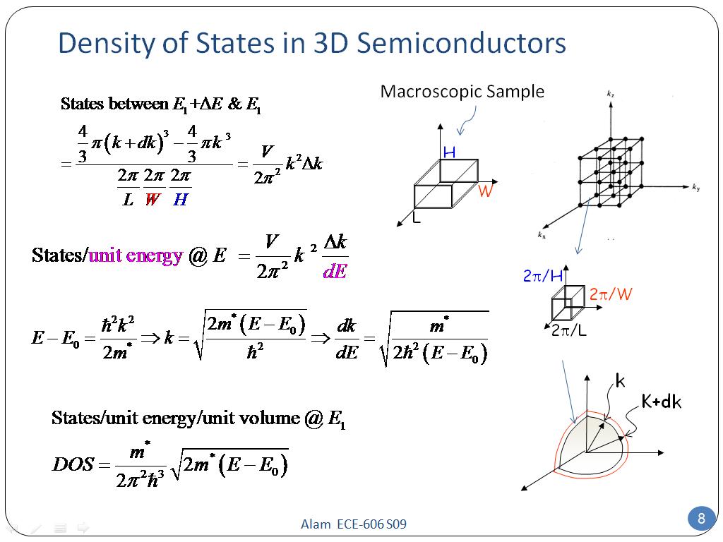 Density of States in 3D Semiconductors