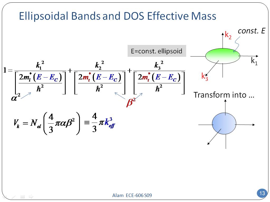 Ellipsoidal Bands and DOS Effective Mass