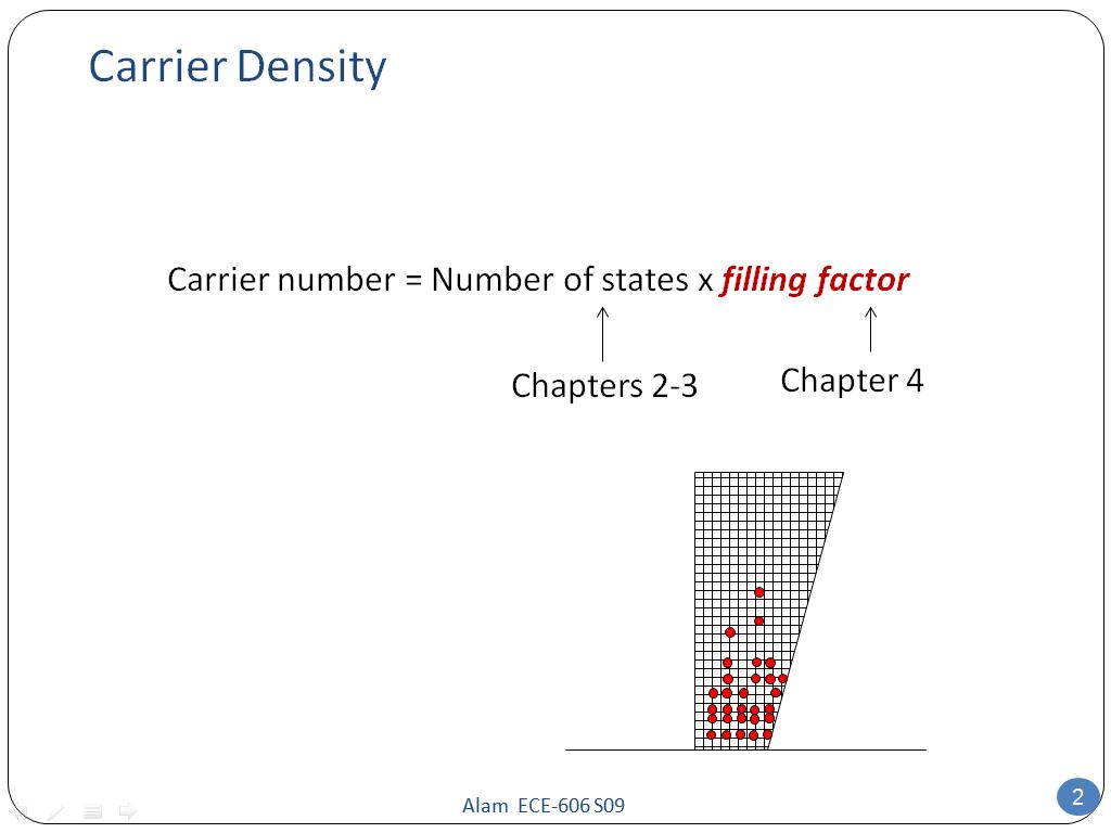 Carrier Density