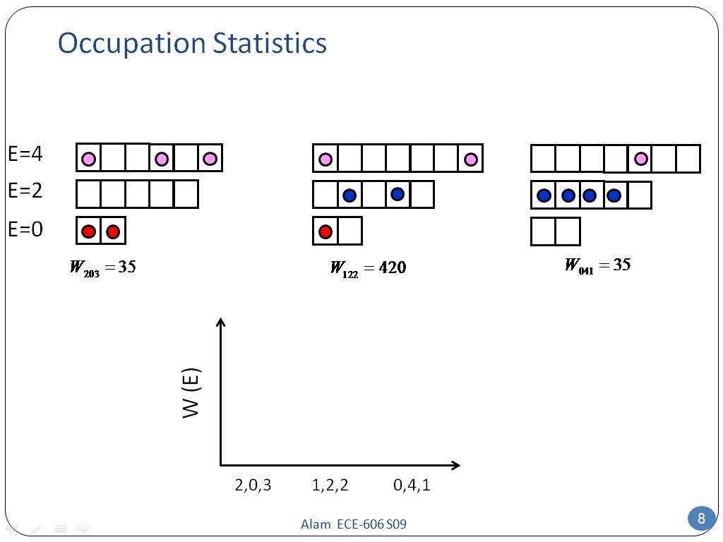 Occupation Statistics