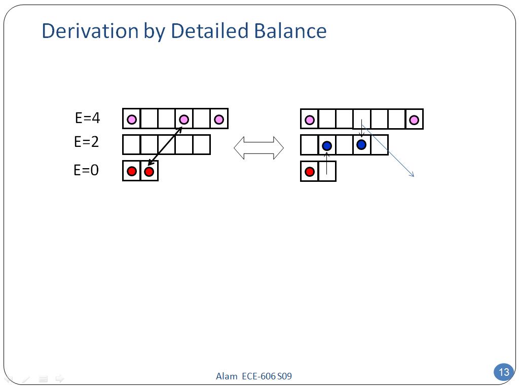 Derivation by Detailed Balance