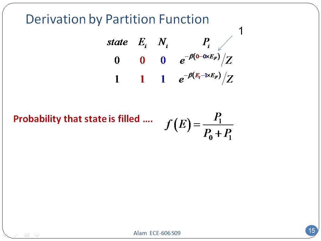 Derivation by Partition Function