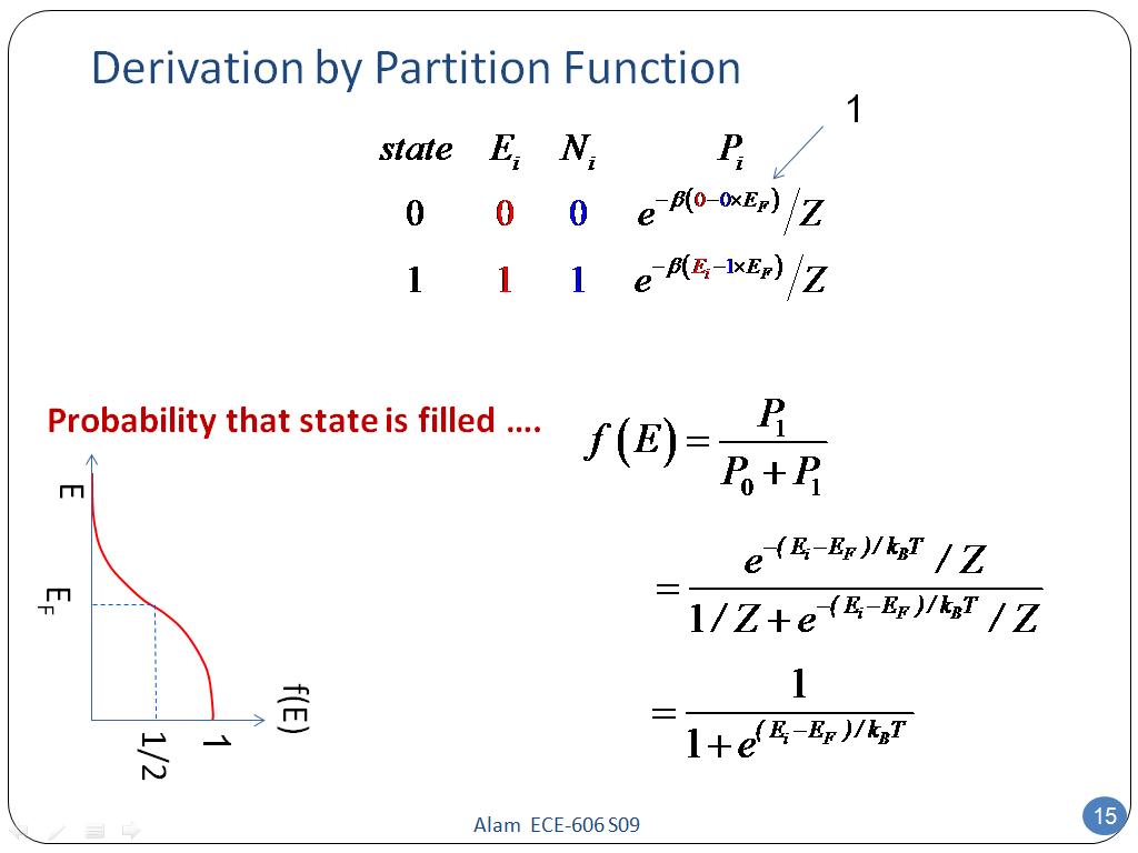 Derivation by Partition Function