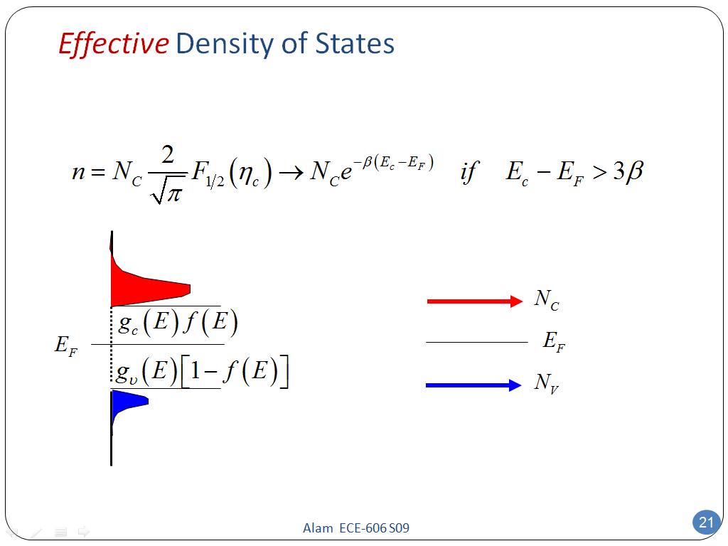 Effective Density of States