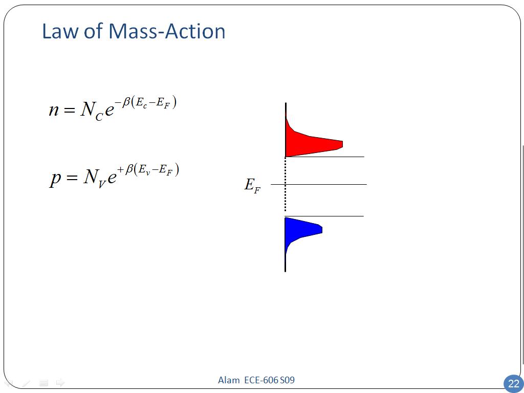Law of Mass-Action