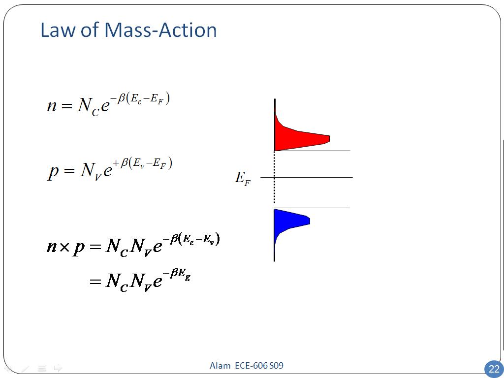 Law of Mass-Action