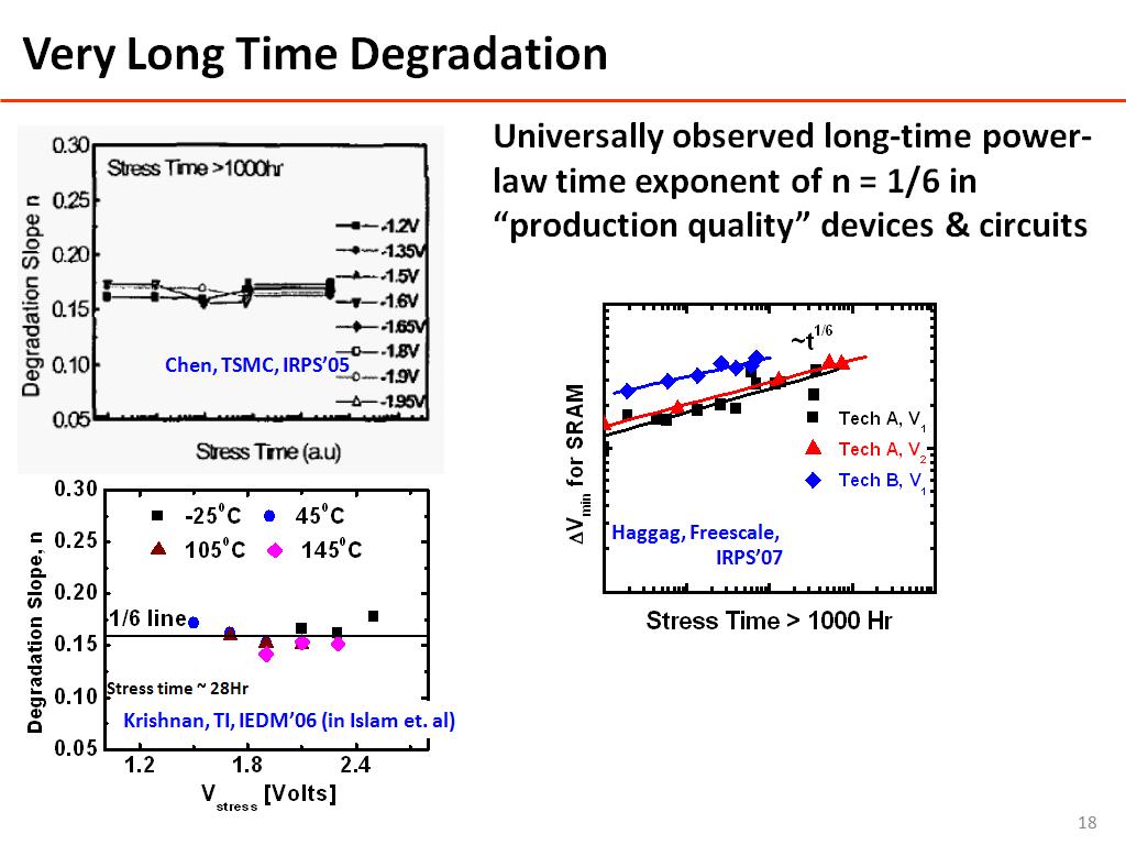 Very Long Time Degradation