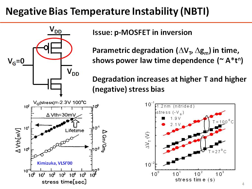 Negative Bias Temperature Instability (NBTI)