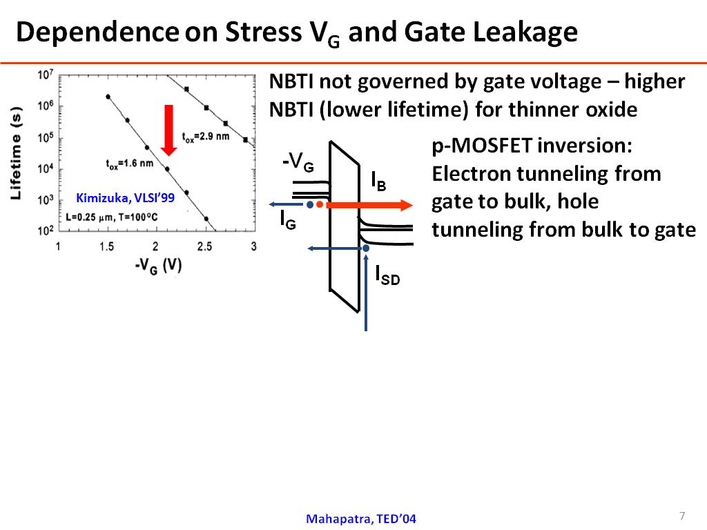 Dependence on Stress VG and Gate Leakage