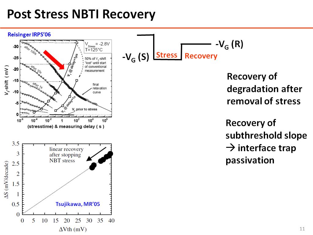 Post Stress NBTI Recovery