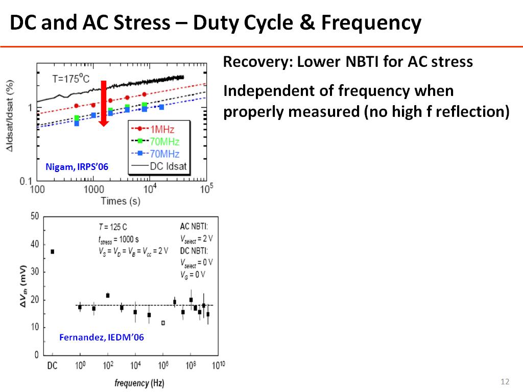 DC and AC Stress – Duty Cycle & Frequency