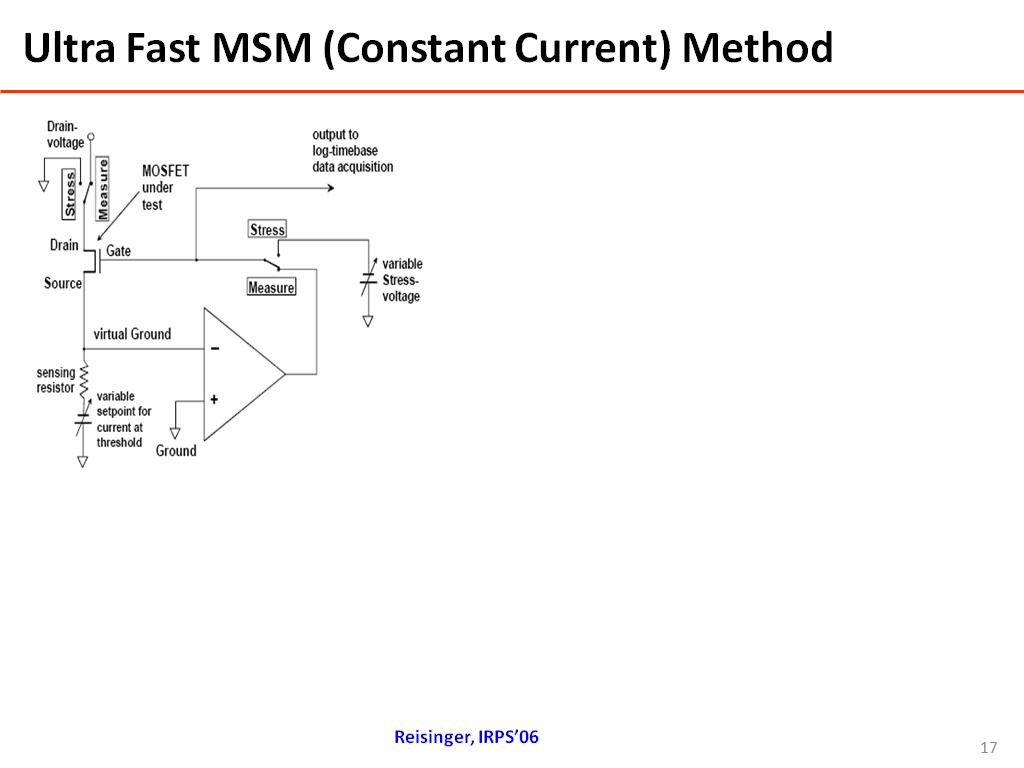 Ultra Fast MSM (Constant Current) Method