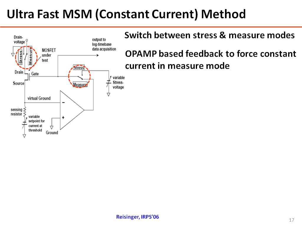 Ultra Fast MSM (Constant Current) Method