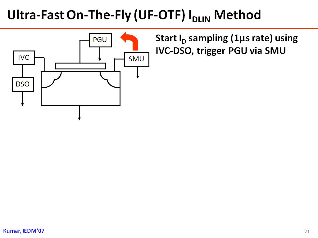 Ultra-Fast On-The-Fly (UF-OTF) IDLIN Method