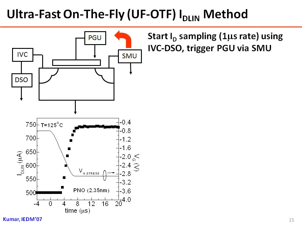 Ultra-Fast On-The-Fly (UF-OTF) IDLIN Method