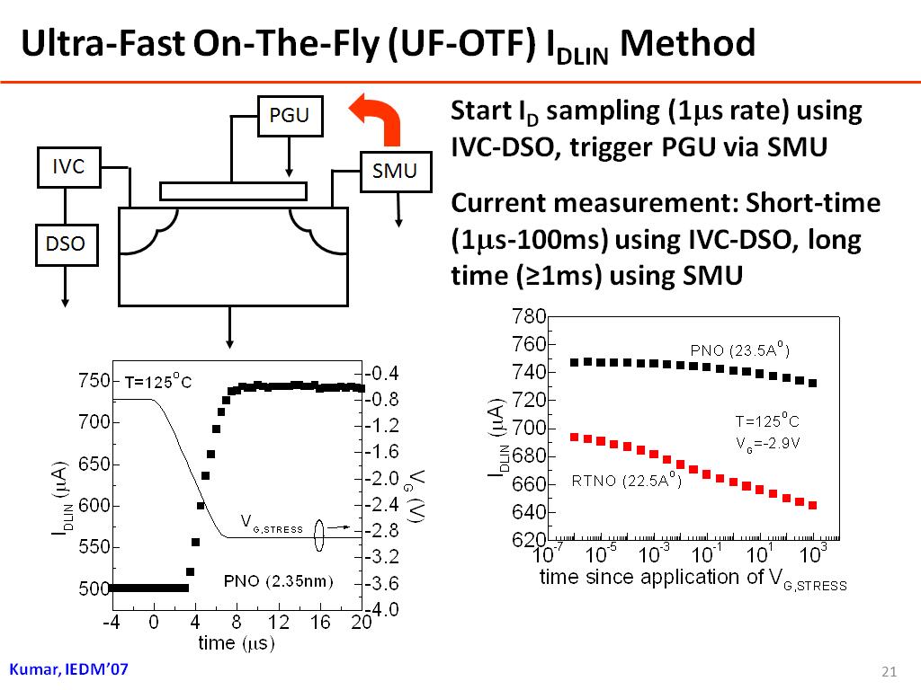 Ultra-Fast On-The-Fly (UF-OTF) IDLIN Method