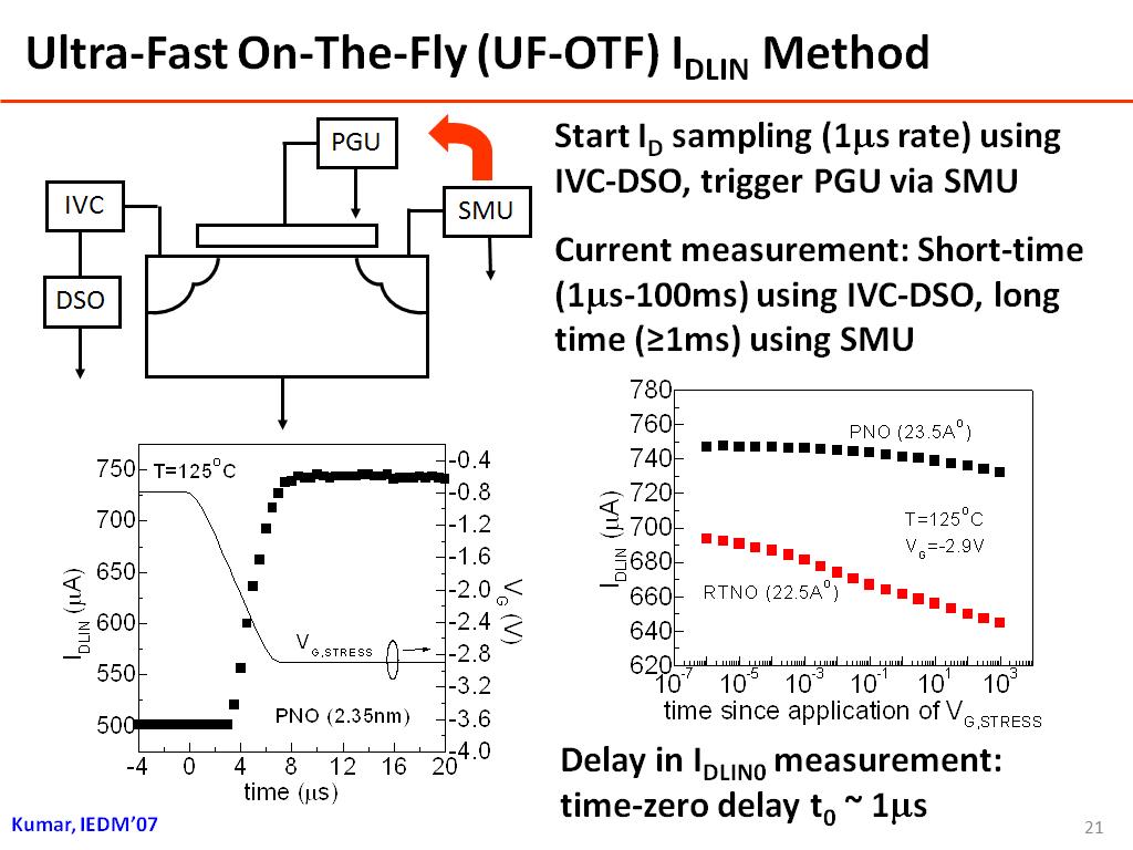 Ultra-Fast On-The-Fly (UF-OTF) IDLIN Method