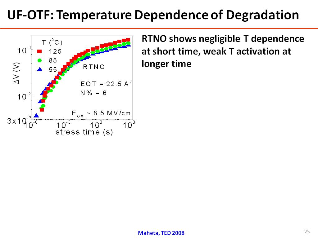 UF-OTF: Temperature Dependence of Degradation