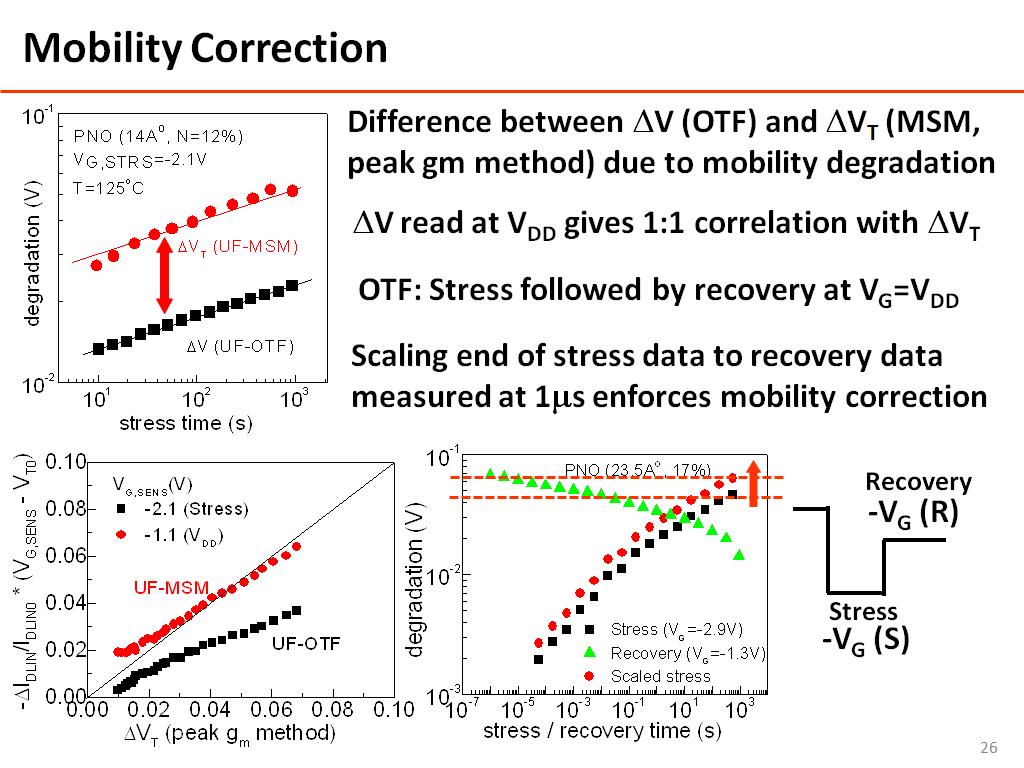 Mobility Correction