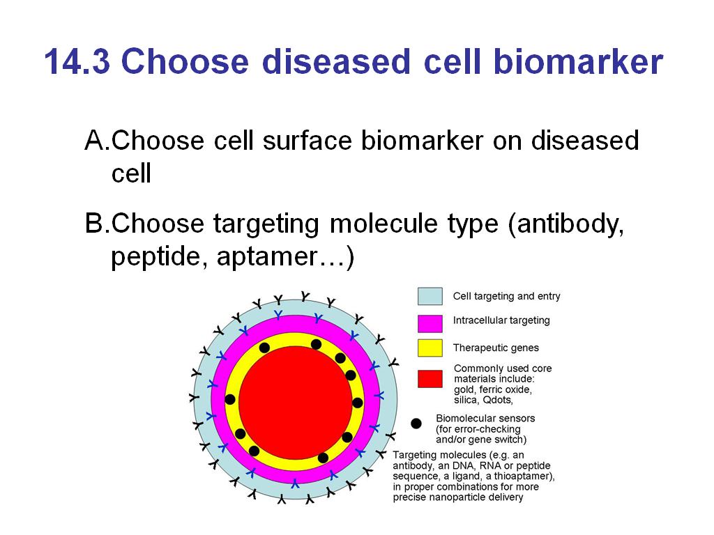14.3 Choose diseased cell biomarker