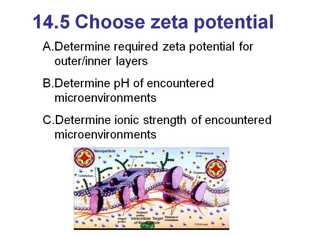 14.5 Choose zeta potential